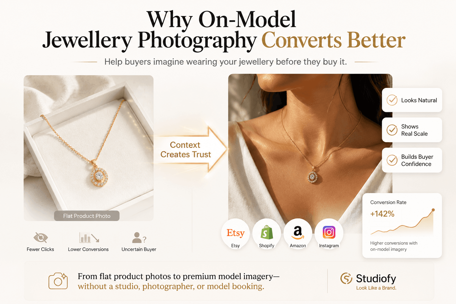 How to Sell Jewellery Online in 2026: The Complete Photography and Marketing Guide